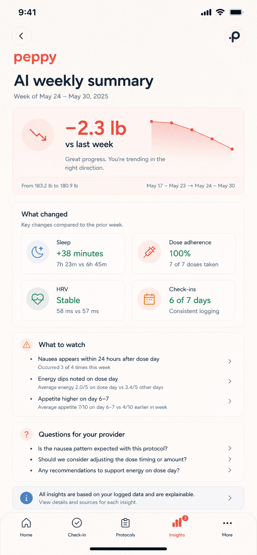 peppy home — AI weekly summary with key metrics and next steps