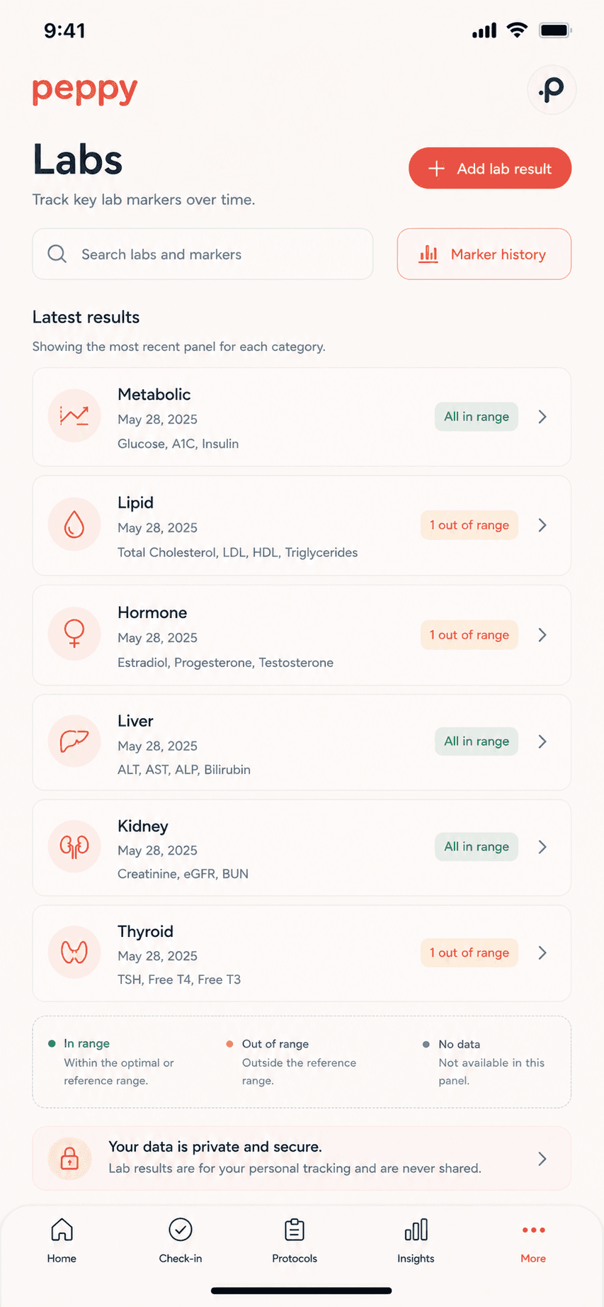 peppy lab uploads — attach a PDF or photo and track values over time
