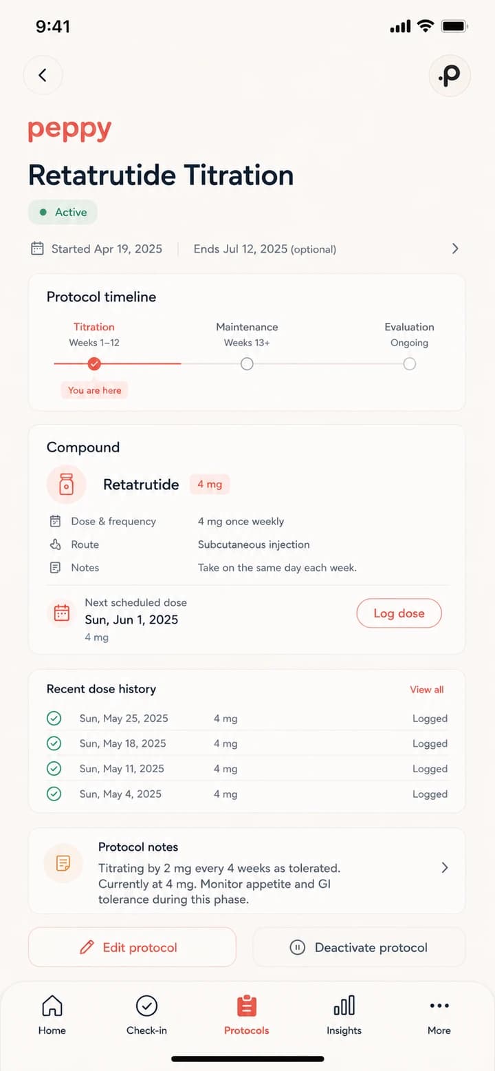 peppy protocol detail — clean export ready to share with your clinician